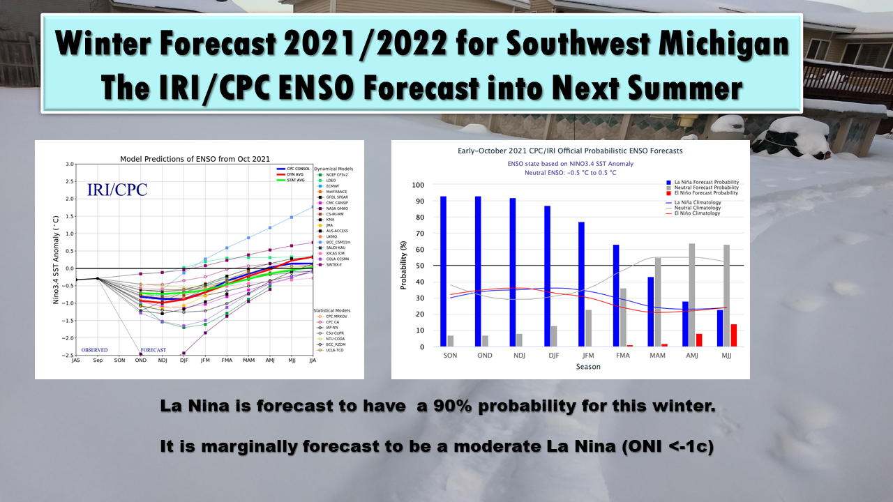 Southwest Michigan Detailed Winter Forecast